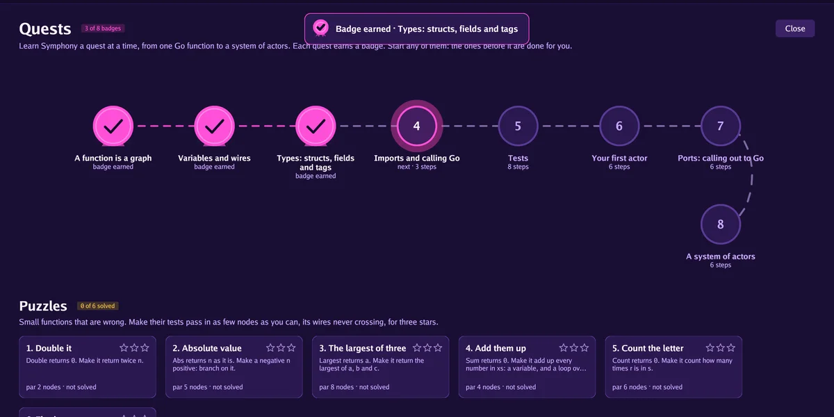 The quest map with the first badges earned.